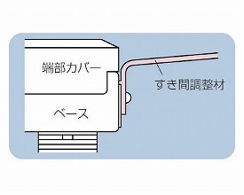 浴室すのこカラリ床 すき間調整材 / EWB477 1250サイズ - 竹の子の里